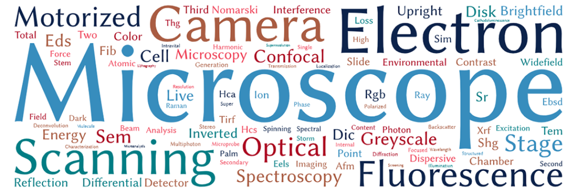 March 2023 word cloud of the tagging on the different microscopes